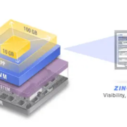 Azul의 x86 용 Zing Elastic Java Runtime – 비교할 수 없는 극강의 자바 런타임