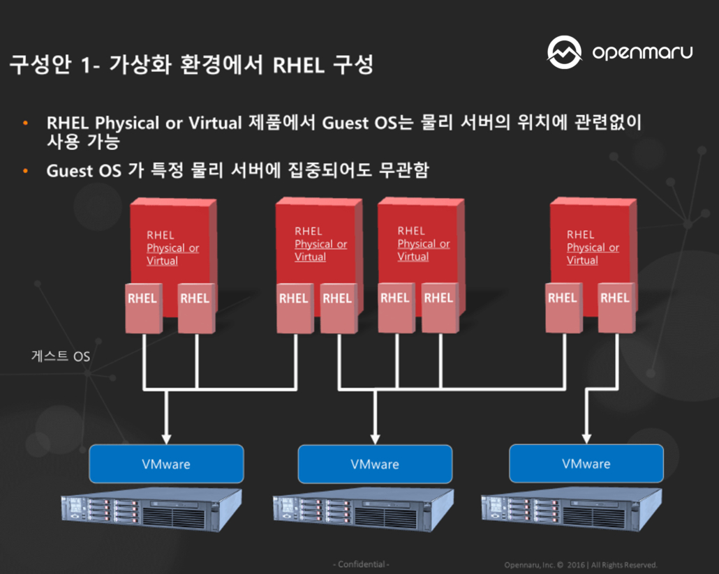 가상화 환경에서 RHEL 구성
