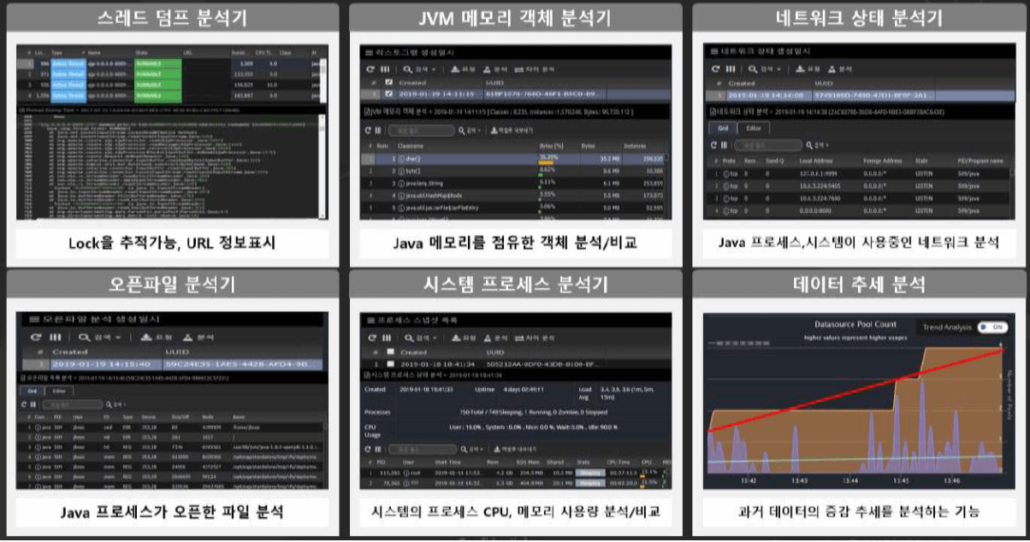 트러블 슈팅에 특화된 국내  최고의 OPENMARU APM