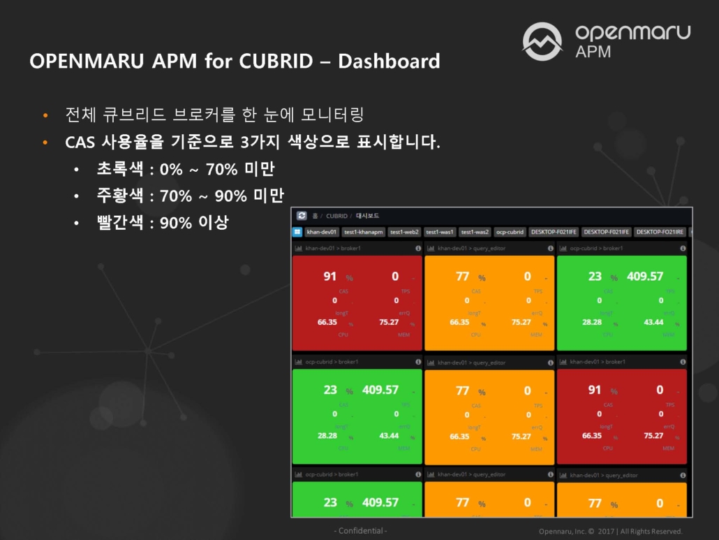 OPENMARU Cloud APM를 이용한 CUBIRD 모니터링