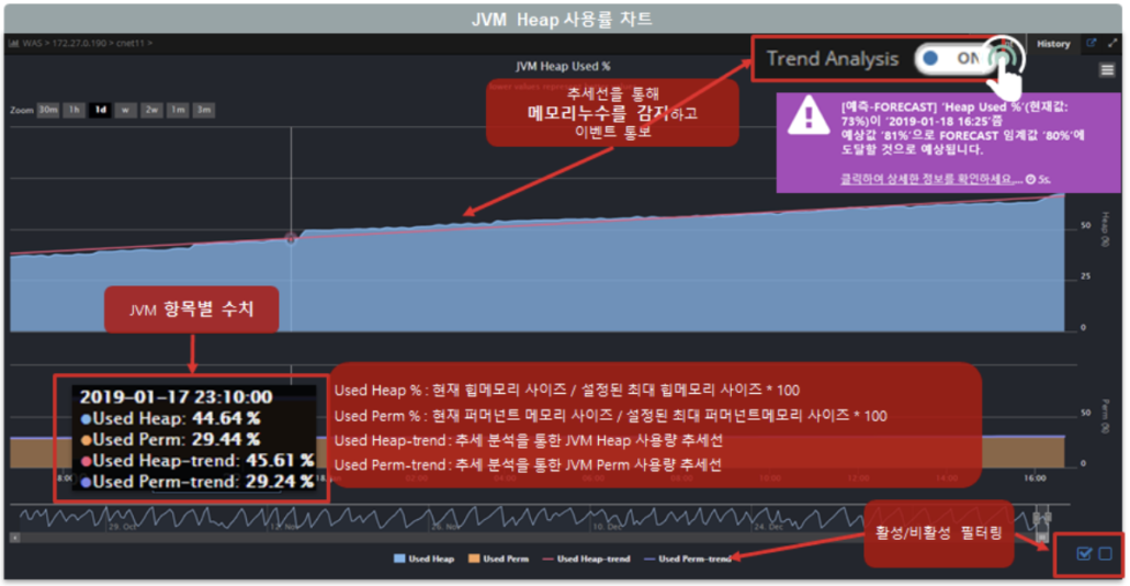 애플리케이션 장애 감지 및 분석 기능