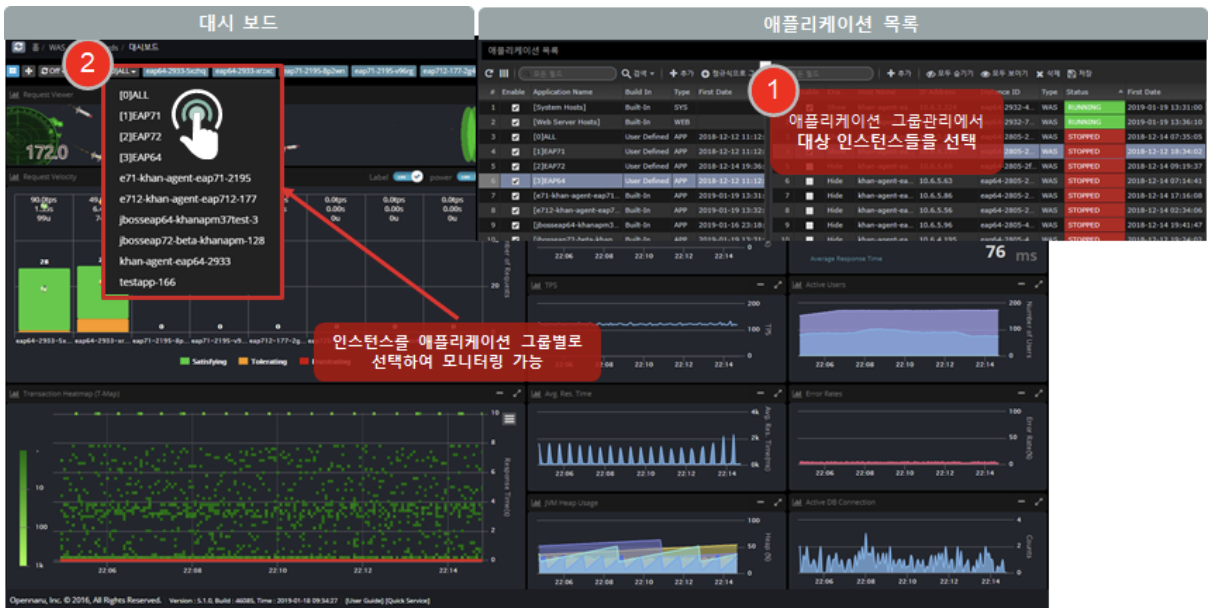 업무별 통합모니터링 기능