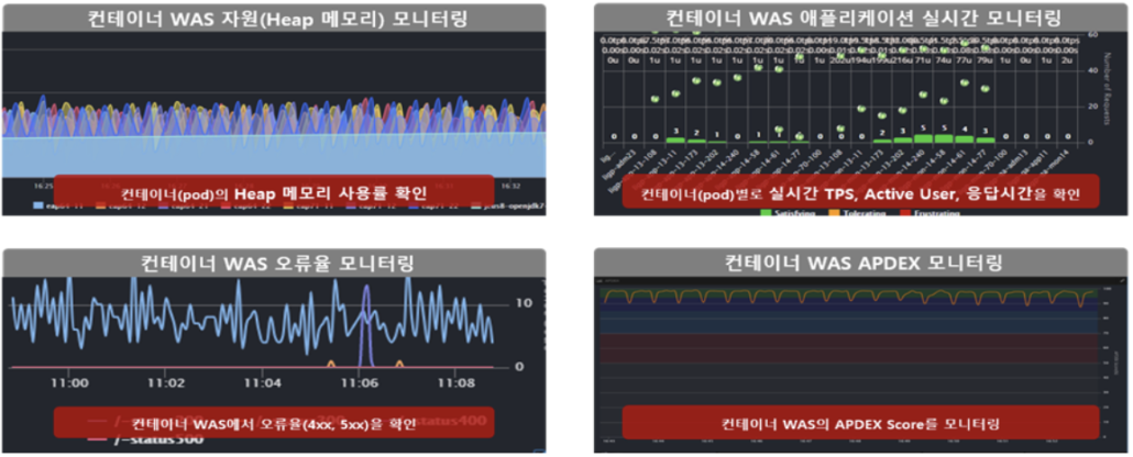 OPENMARU Cloud APM 컨테이너 모니터링 기능