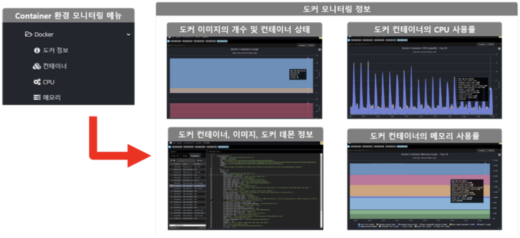 컨테이너(Container)에서 운영되는 WAS의 성능 모니터링 기능