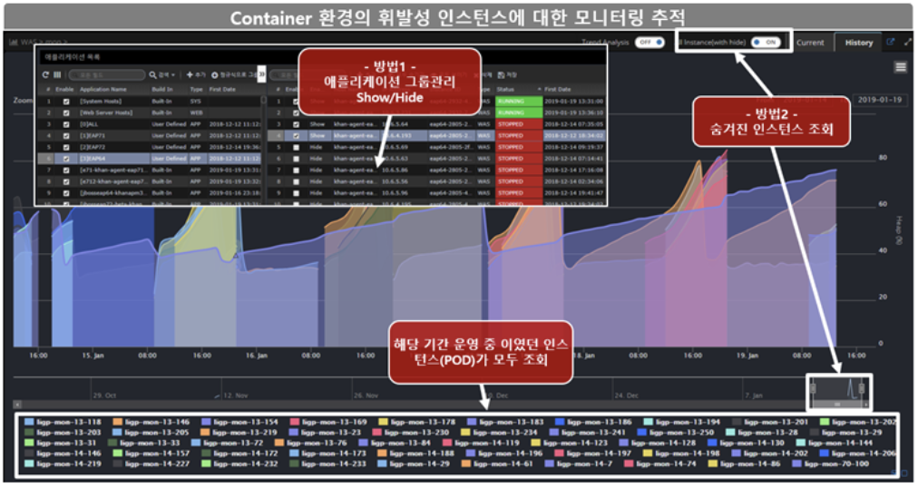 PaaS 환경의 비상태 WAS 인스턴스에 대한 모니터링 기능