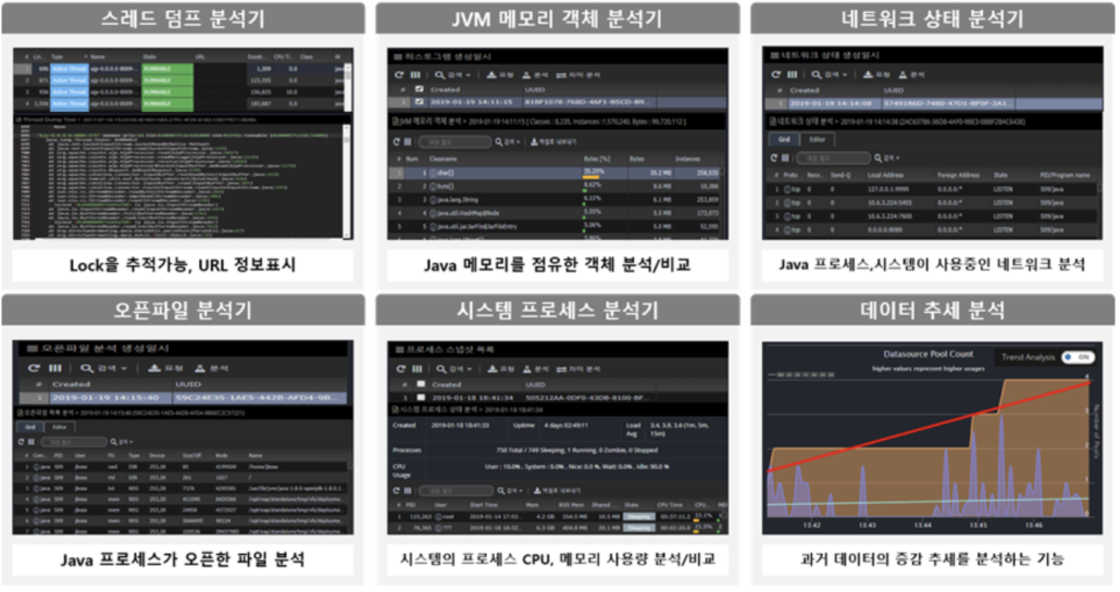 트러블 슈팅에 특화된 OPENMARU Cloud APM