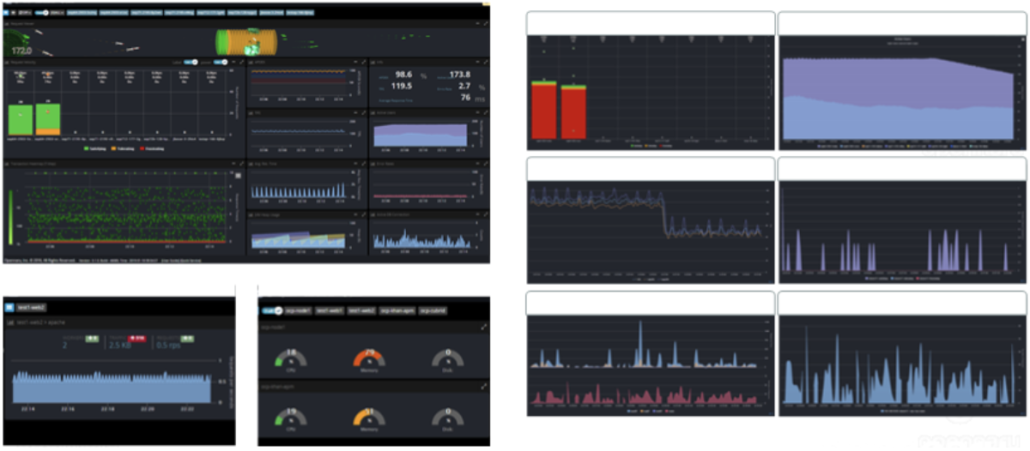 실시간 시스템 자원 모니터링 및 실시간 부하량 / 서비스 모니터링 기능 제공