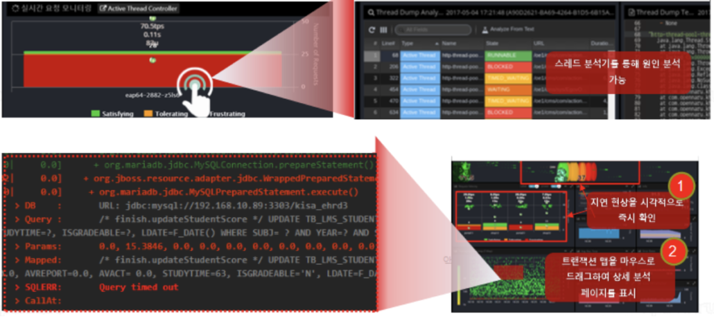 장애 진단/성능 저하 병목 원인 분석 기능 제공