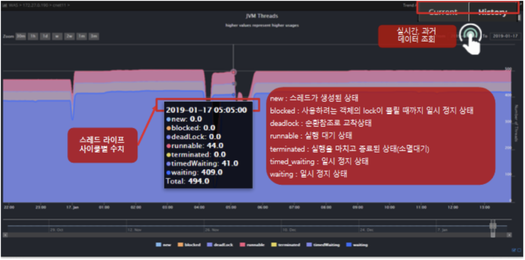 JVM 스레드 상태 모니터링 기능 제공