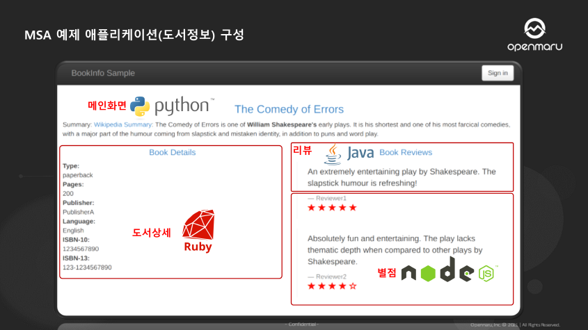 쿠버네티스 마이크로서비스 아키텍처