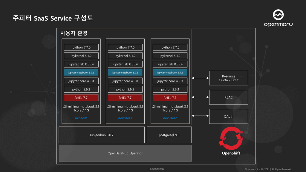 쿠버네티스 머신러닝 플랫폼 구축