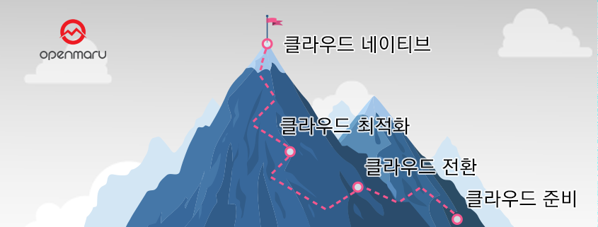 클라우드 여정