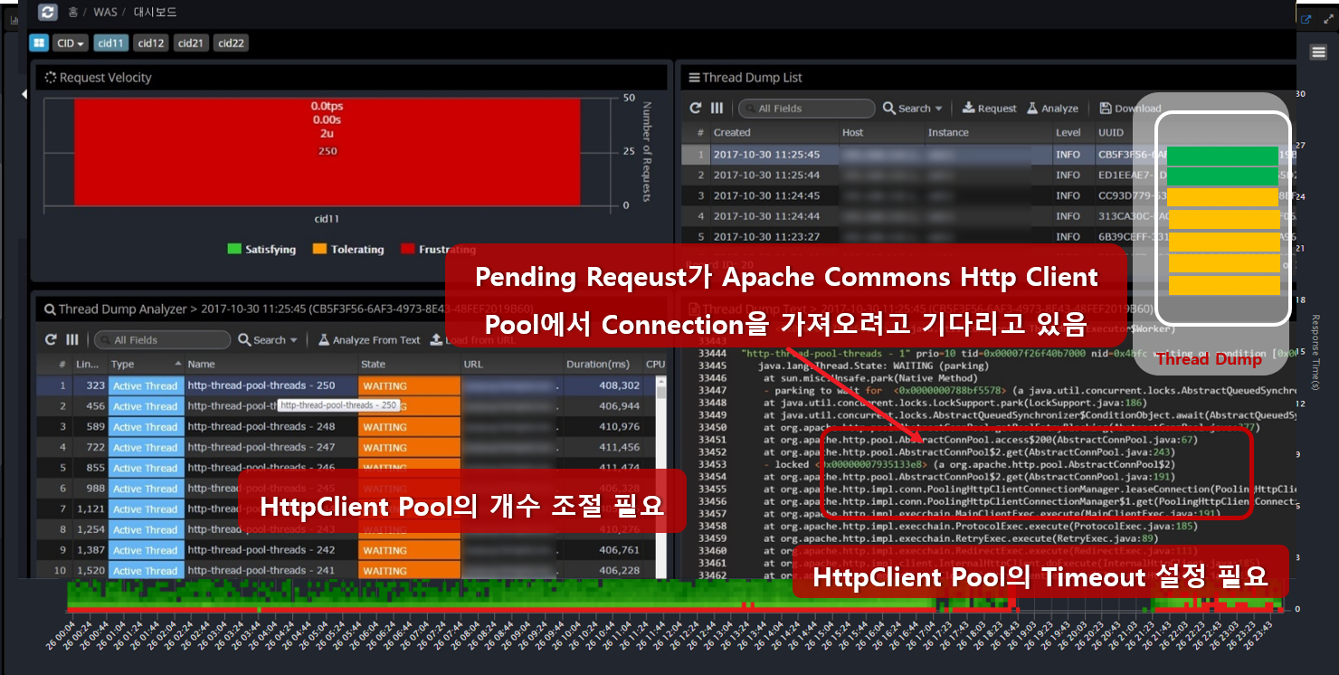 APM에서-트랜잭션-분석-챠트-활용하기-T-MAP