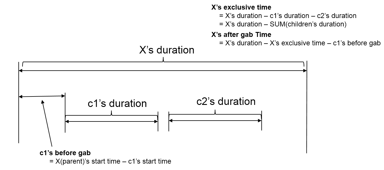 APM에서-트랜잭션-분석-챠트-활용하기-T-MAP
