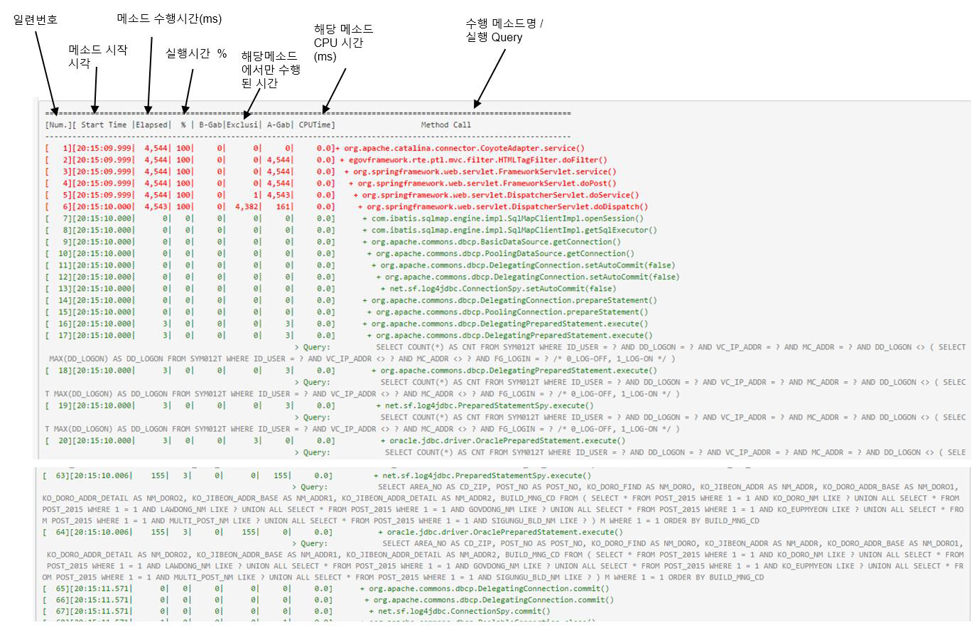 APM에서-트랜잭션-분석-챠트-활용하기-T-MAP