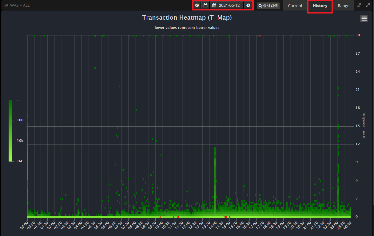 APM에서-트랜잭션-분석-챠트-활용하기-T-MAP
