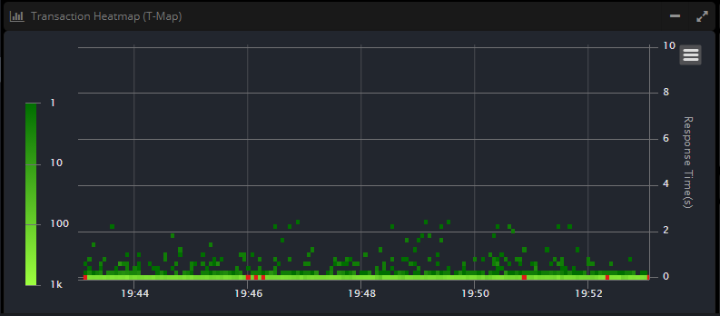 APM에서-트랜잭션-분석-챠트-활용하기-T-MAP