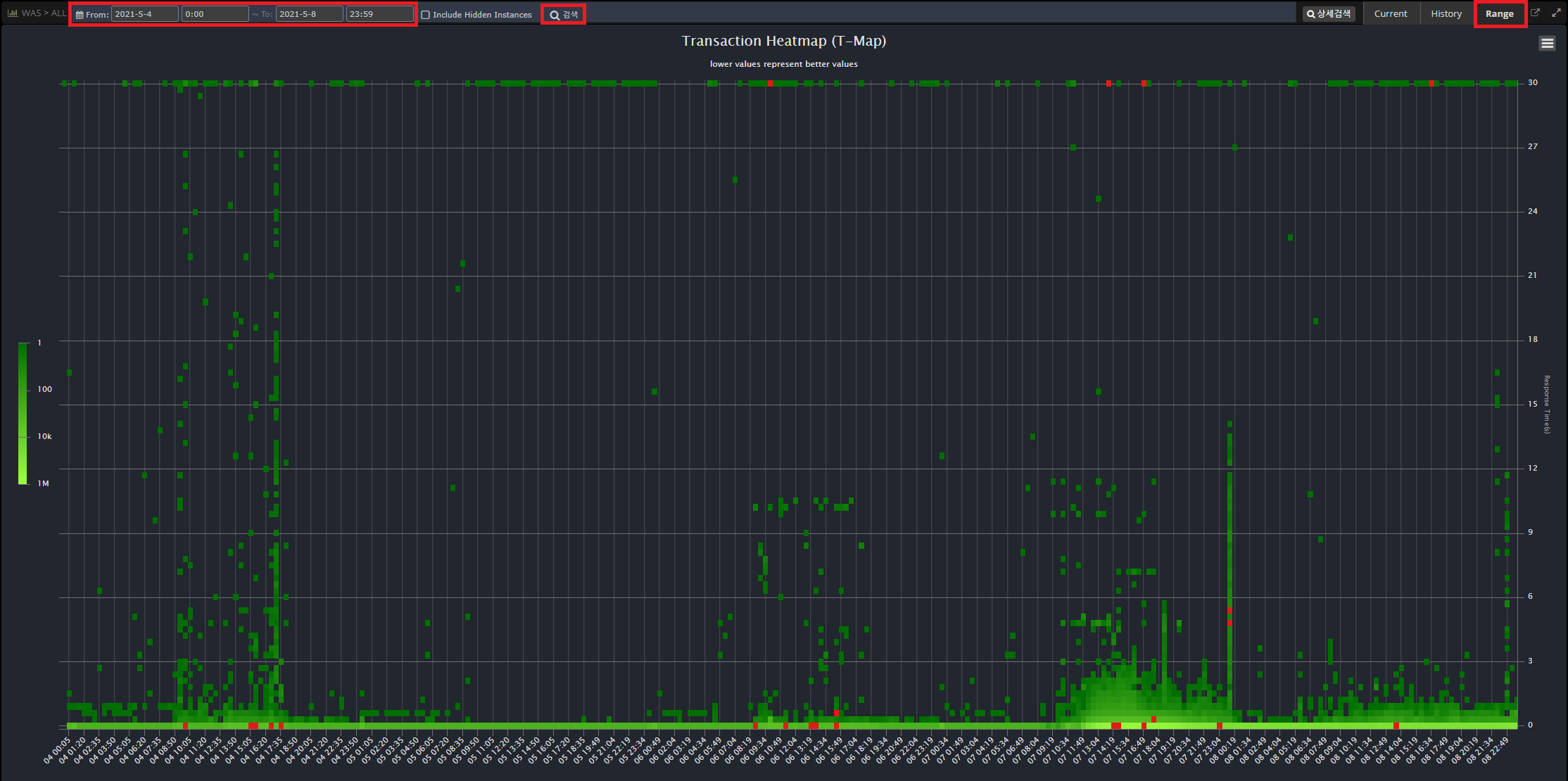 APM에서-트랜잭션-분석-챠트-활용하기-T-MAP