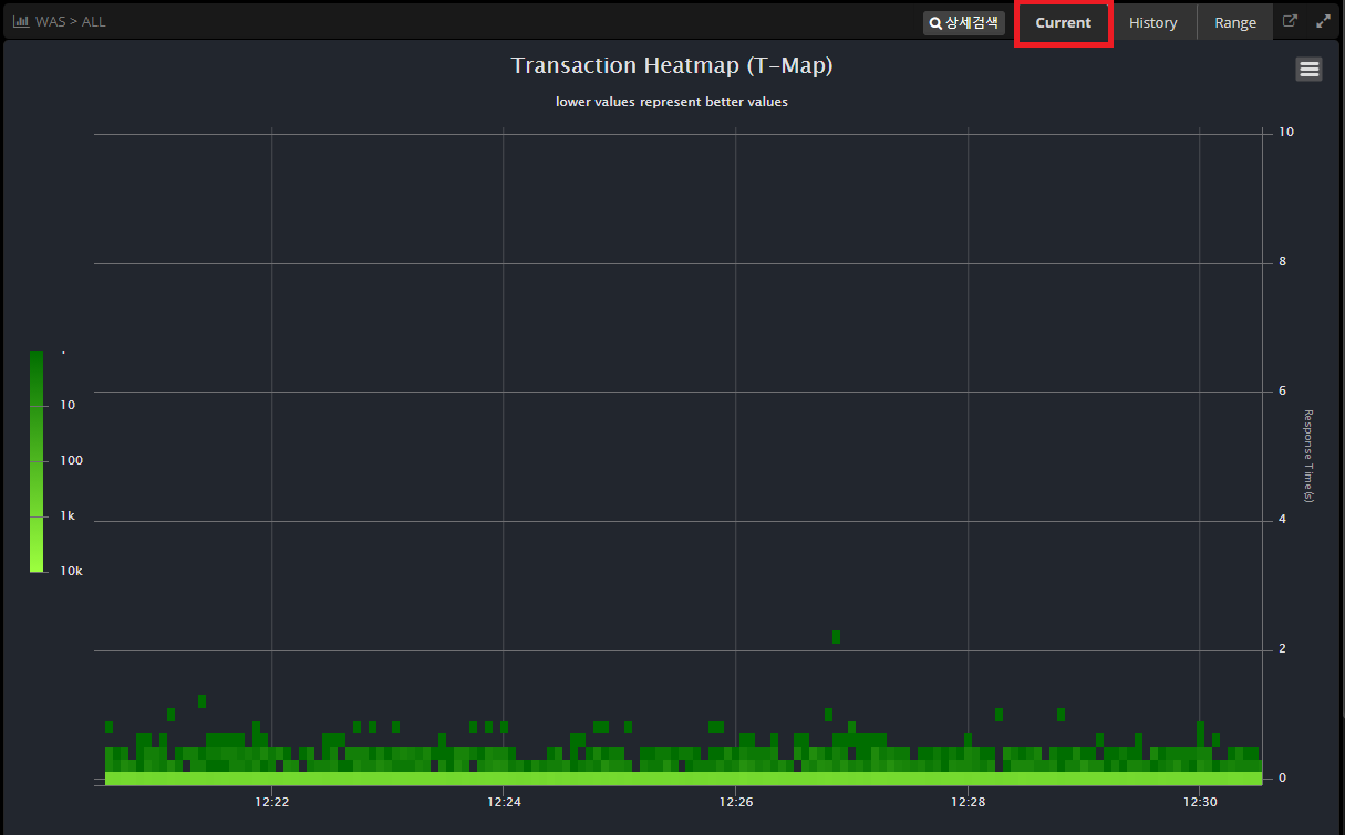 APM에서-트랜잭션-분석-챠트-활용하기-T-MAP