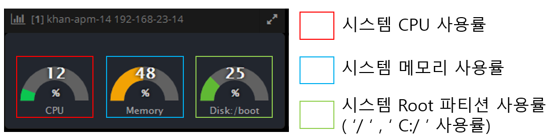 APM 에 대한 FAQ 5가지