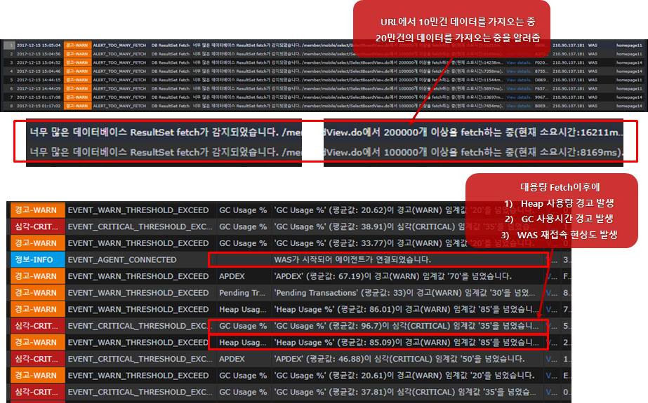 컨테이너 환경에서의 모니터링 컨테이너 환경에서의 모니터링