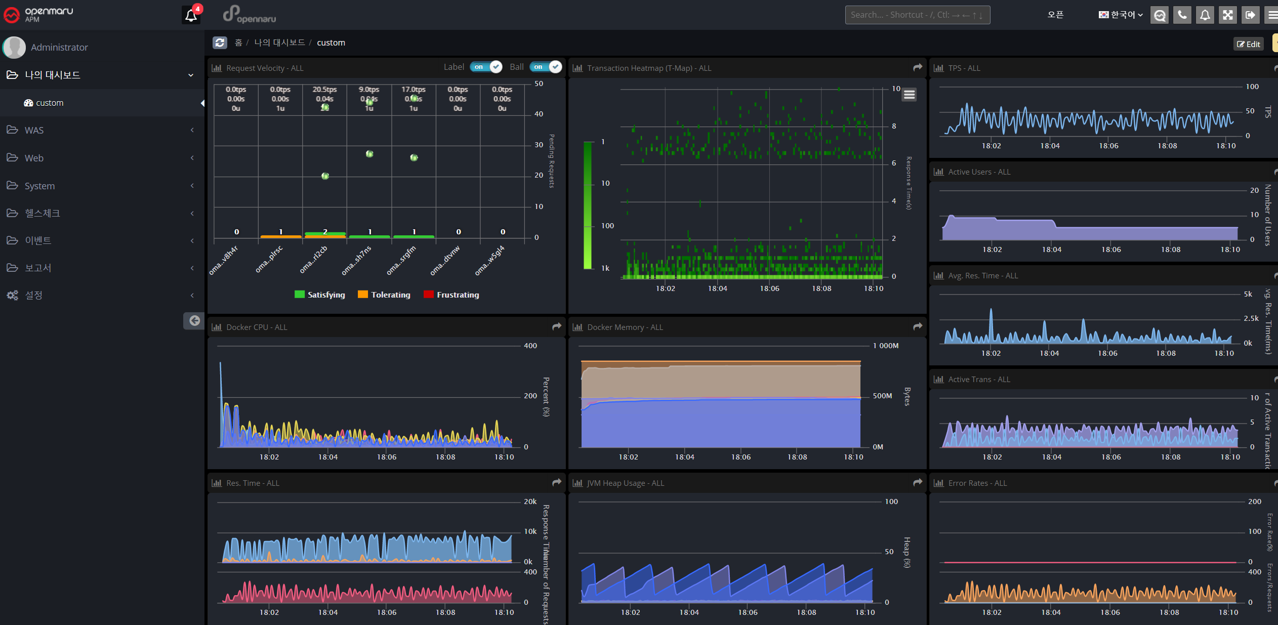 OPENMARU APM Dashboard 구성 OPENMARU APM Dashboard 구성