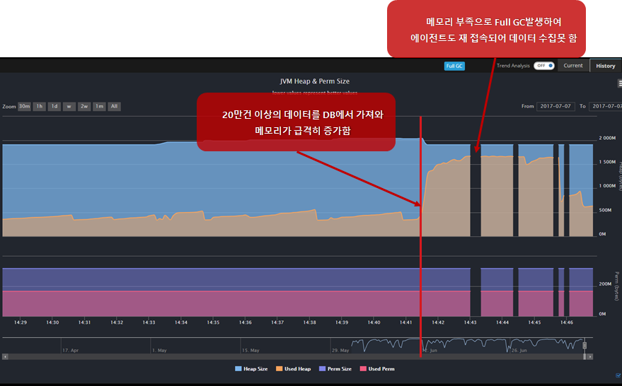 컨테이너 환경에서의 모니터링 컨테이너 환경에서의 모니터링