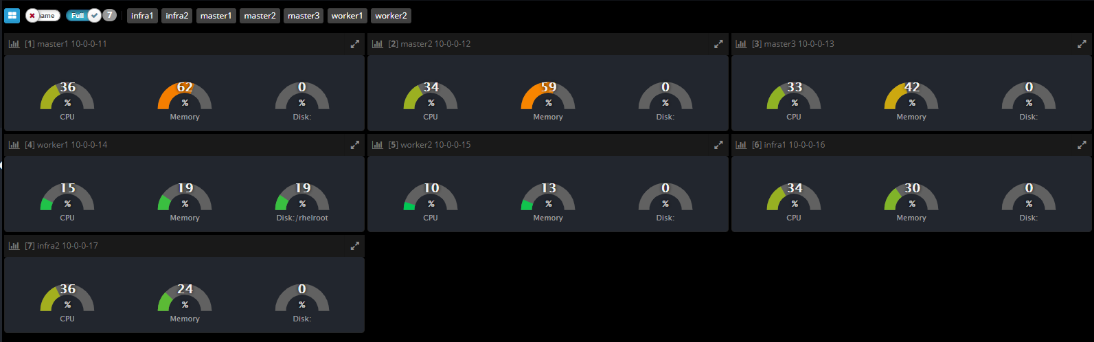 OPENMARU APM 시스템 자원 모니터링 OPENMARU APM 시스템 자원 모니터링