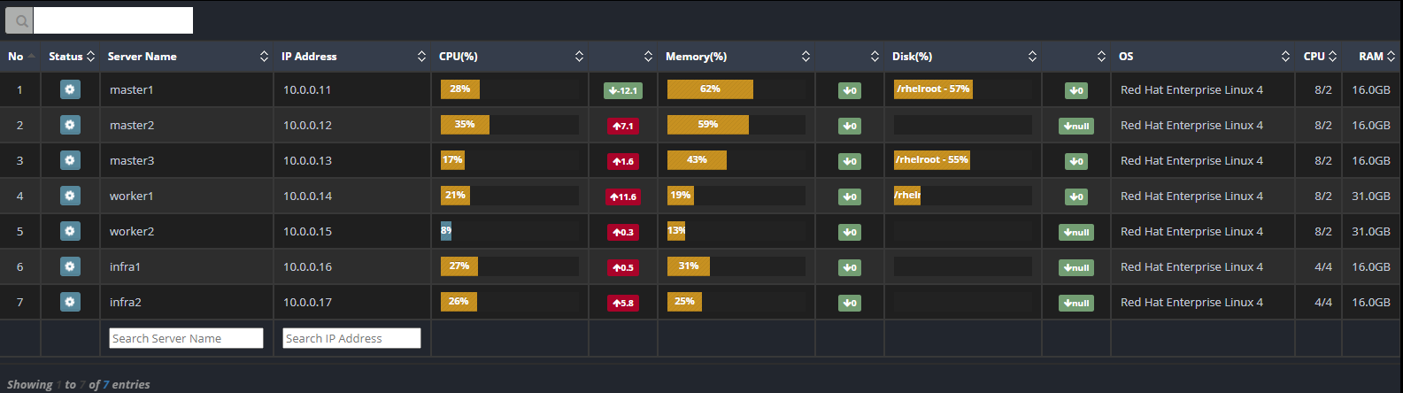 OPENMARU APM 오픈시프트 자원 모니터링 OPENMARU APM 오픈시프트 자원 모니터링