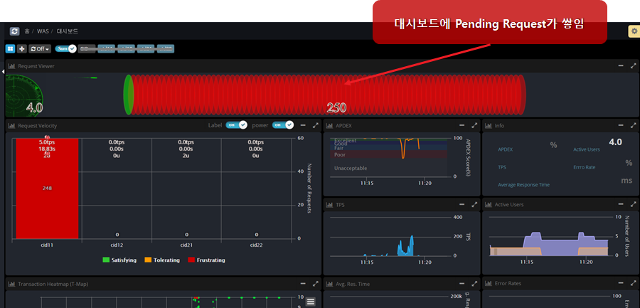 컨테이너 환경에서의 모니터링 컨테이너 환경에서의 모니터링