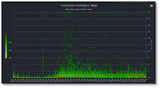 APM에서-트랜잭션-분석-챠트-활용하기-T-MAP