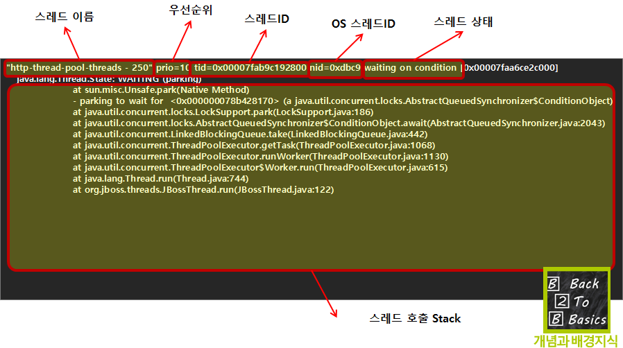 스레드덤프 구성정보 스레드덤프 구성정보