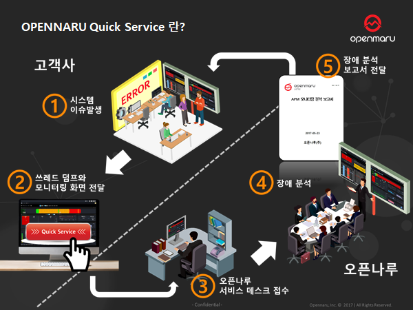 스레드덤프 무료 분석 서비스 스레드덤프 무료 분석 서비스