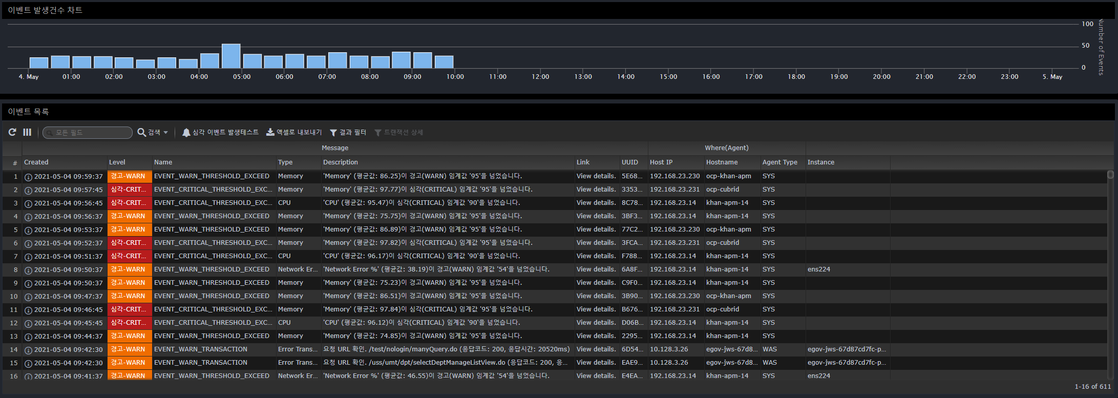 시스템 장애 발생시 APM을 통한 자동 경고 정책 구축 시스템 장애 발생시 APM을 통한 자동 경고 정책 구축