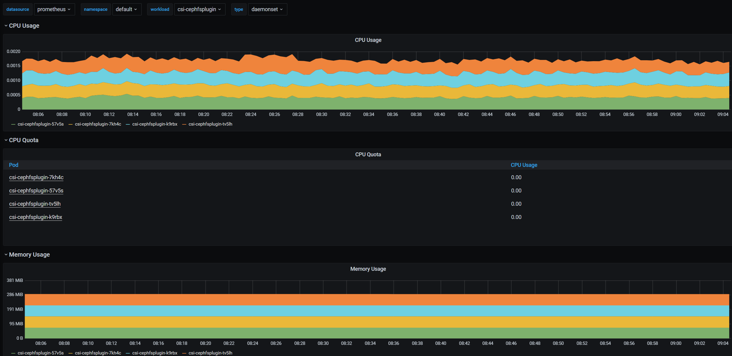 컨테이너 환경에서의 모니터링 컨테이너 환경에서의 모니터링