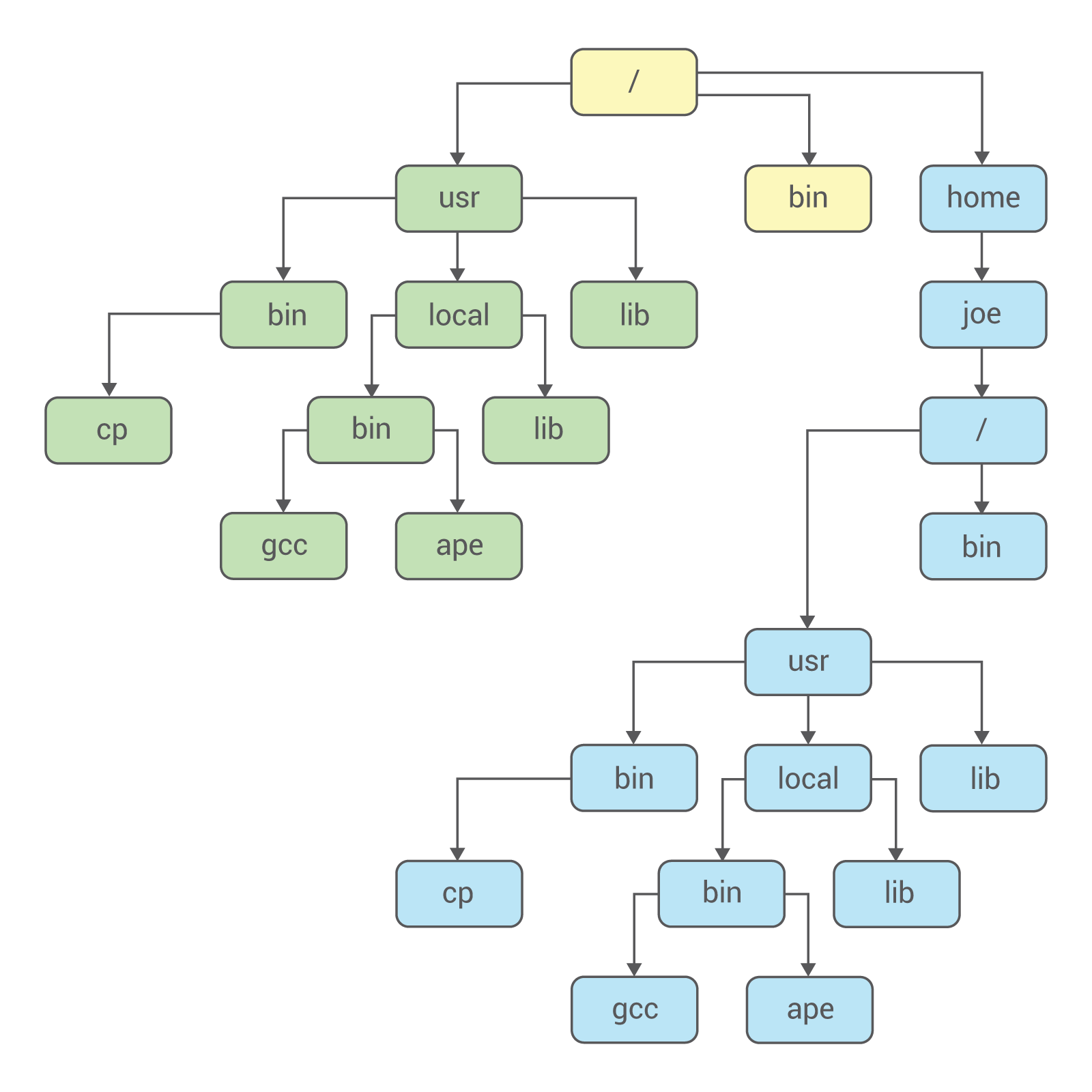 컨테이너 환경에서의 모니터링 컨테이너 환경에서의 모니터링