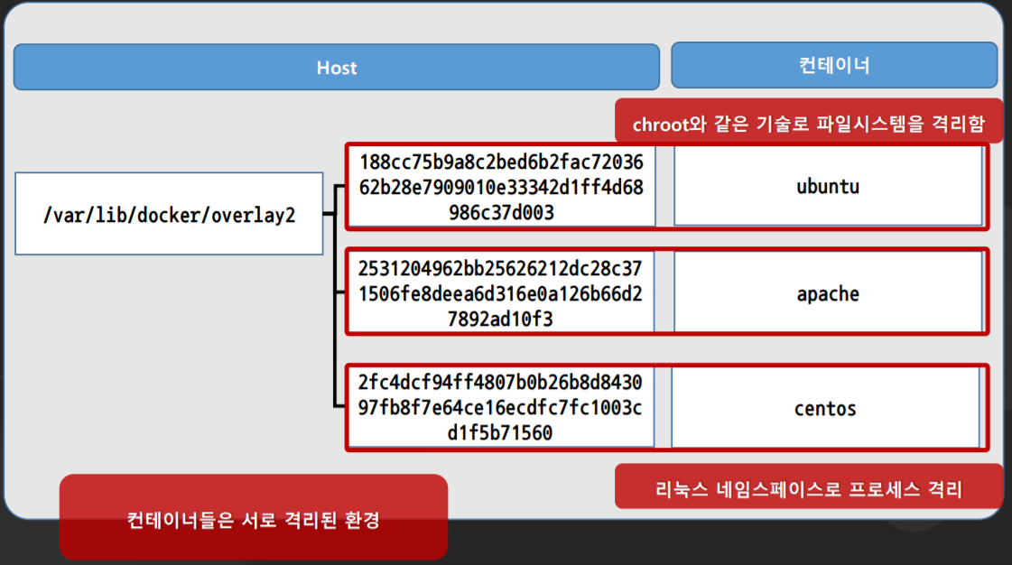 컨테이너 환경에서의 모니터링 컨테이너 환경에서의 모니터링