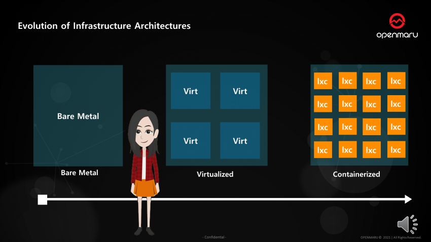 850_슬라이드1가상화 기술과 컨테이너 기술의 차이점 가상화 기술과 컨테이너 기술의 차이점