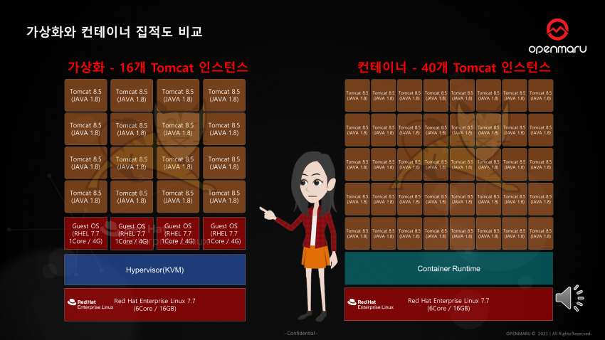 가상화 기술과 컨테이너 기술의 차이점 가상화 기술과 컨테이너 기술의 차이점