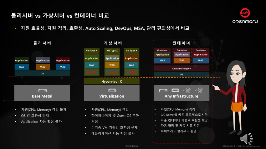 가상화 기술과 컨테이너 기술의 차이점 가상화 기술과 컨테이너 기술의 차이점