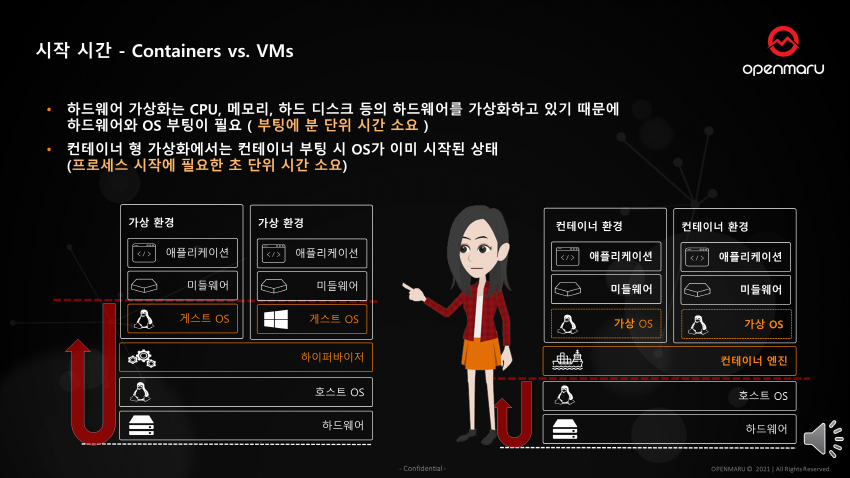 가상화 기술과 컨테이너 기술의 차이점 가상화 기술과 컨테이너 기술의 차이점