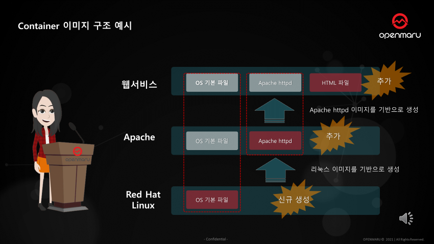 컨테이너 파일 시스템