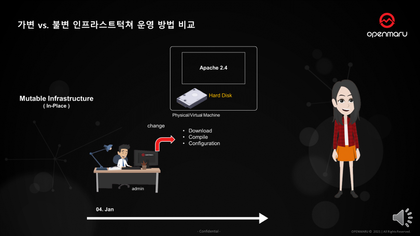 머신 중심에서 애플리케이션 중심으로의 변화 머신 중심에서 애플리케이션 중심으로의 변화
