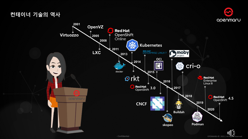컨테이너 기술의 발전과 역사 컨테이너 기술의 발전과 역사