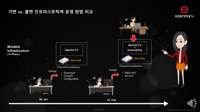 머신 중심에서 애플리케이션 중심으로의 변화 머신 중심에서 애플리케이션 중심으로의 변화
