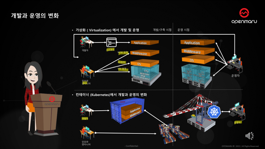 컨테이너 기술과 개발자 컨테이너 기술과 개발자