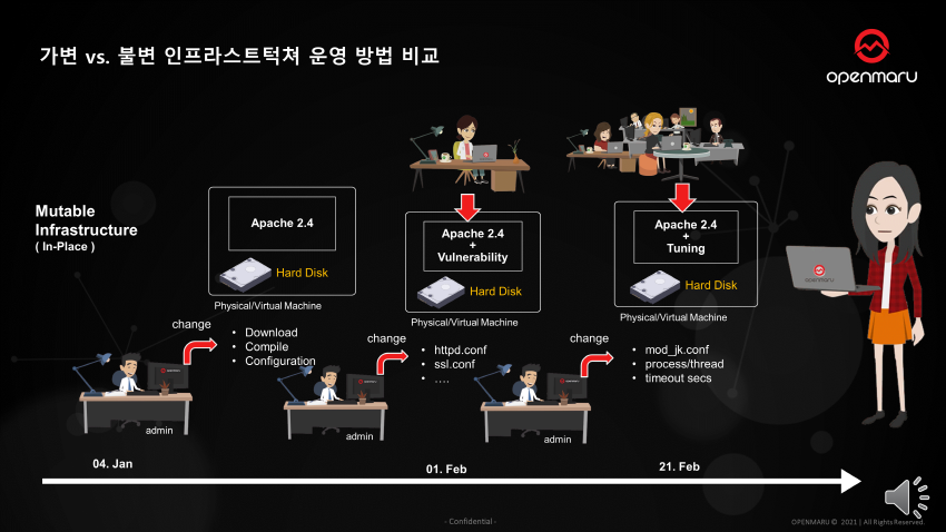 머신 중심에서 애플리케이션 중심으로의 변화 머신 중심에서 애플리케이션 중심으로의 변화