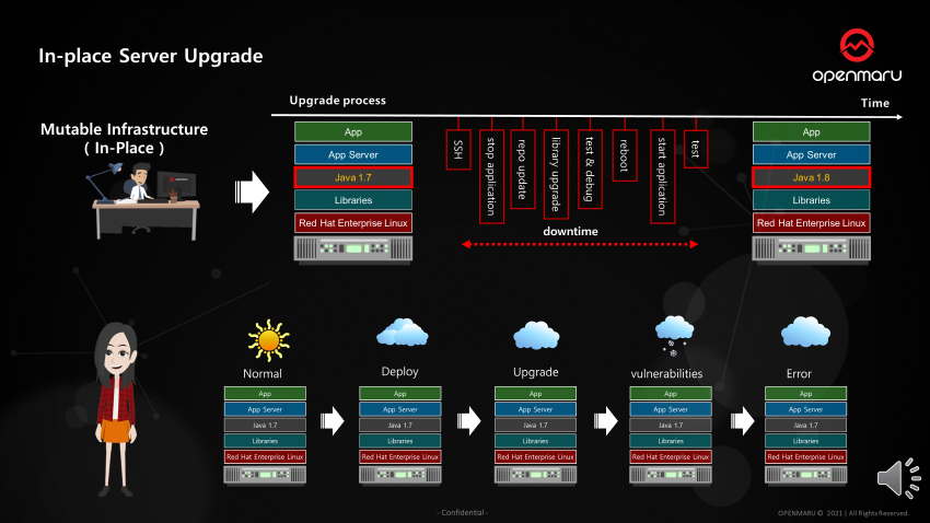 불변의 인프라스트럭처