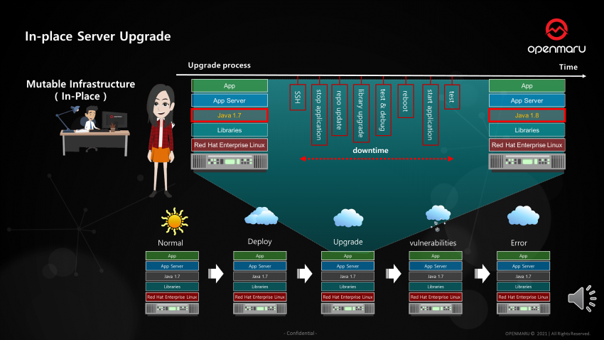 불변의 인프라스트럭처