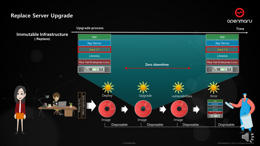 불변의 인프라스트럭처